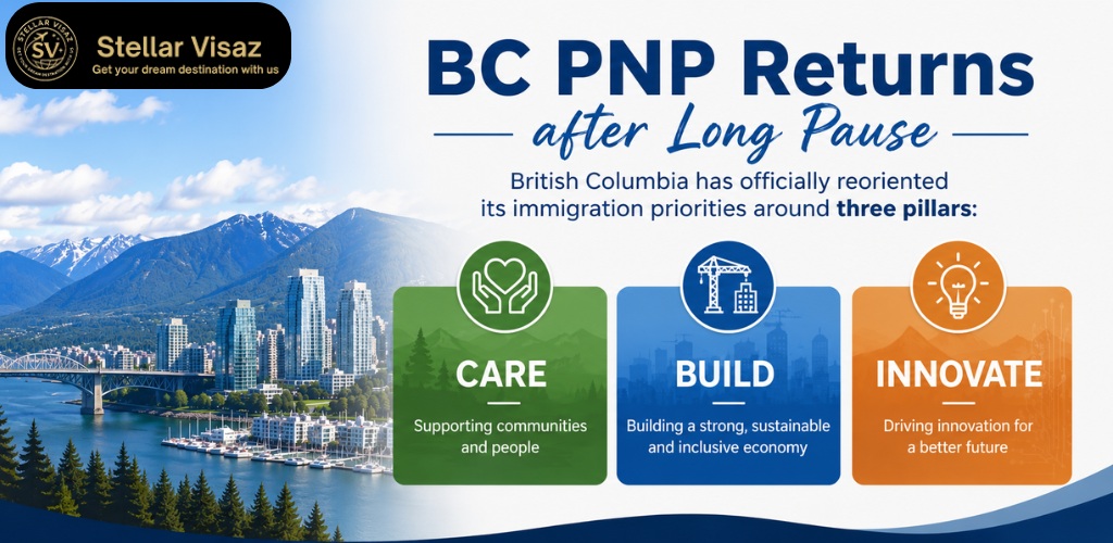 BC PNP Returns after Long Pause, and It’s Targeting Specific Workers