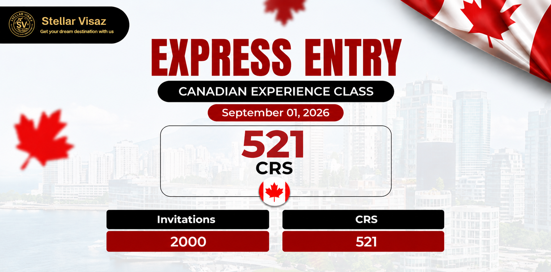 Canada Express Entry Draw – September 1, 2026